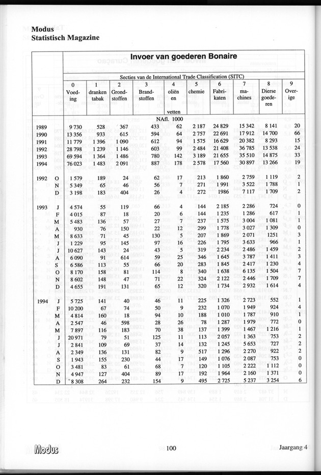 Modus Jaargang 4 Nummer 1 - Page 100