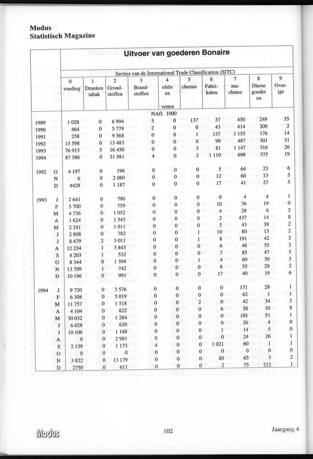 Modus Jaargang 4 Nummer 1 - Page 102