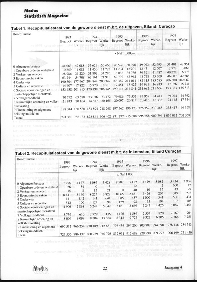 Modus Jaargang 4 Nummer 2 - Page 22