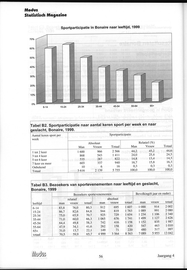 Modus Jaargang 4 Nummer 2 - Page 56