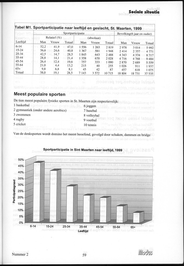 Modus Jaargang 4 Nummer 2 - Page 59