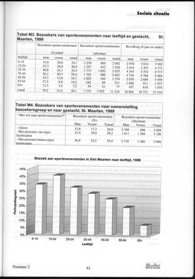 Modus Jaargang 4 Nummer 2 - Page 61