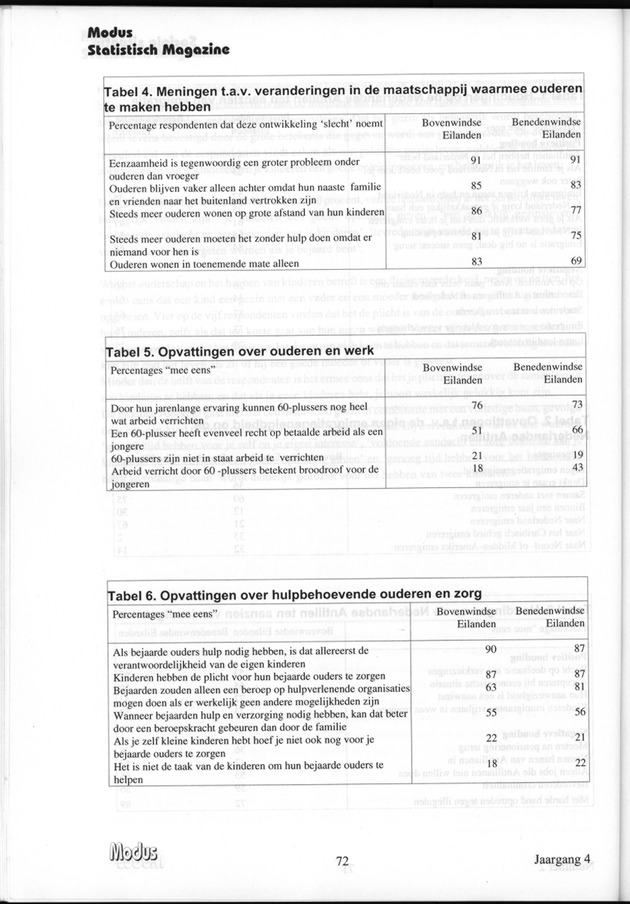 Modus Jaargang 4 Nummer 2 - Page 72