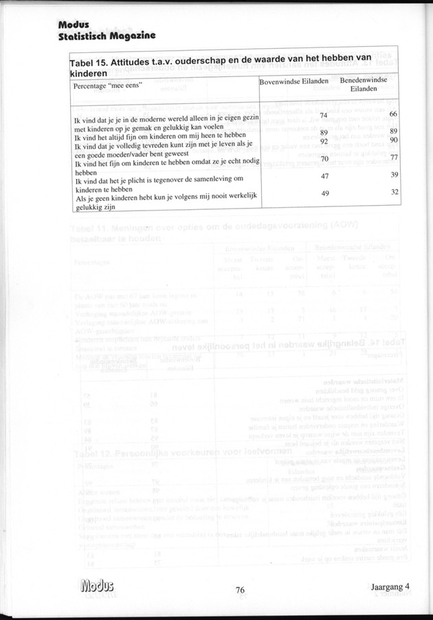 Modus Jaargang 4 Nummer 2 - Page 76