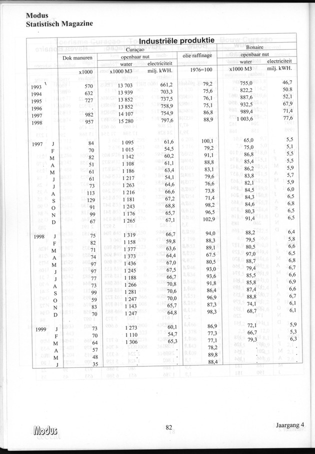 Modus Jaargang 4 Nummer 2 - Page 82