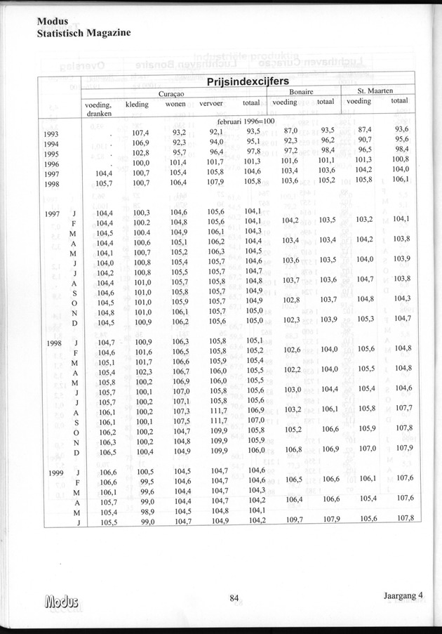 Modus Jaargang 4 Nummer 2 - Page 84