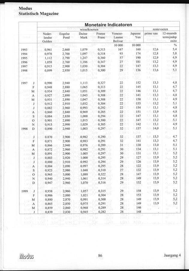 Modus Jaargang 4 Nummer 2 - Page 86