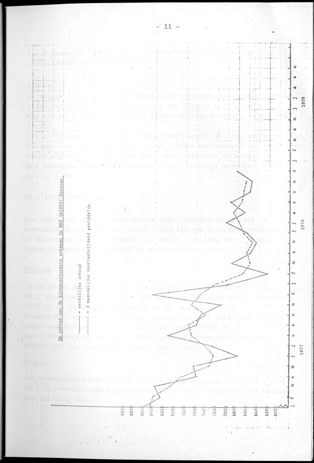 Economisch Profiel Februari 1979, Nummer 1 - Page 11