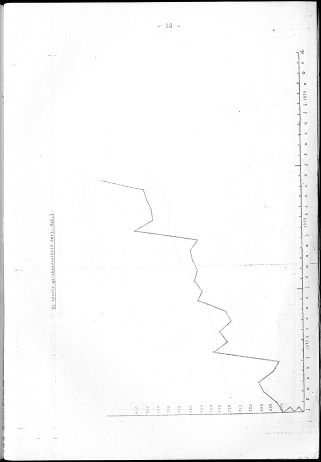 Economisch Profiel Februari 1979, Nummer 1 - Page 28
