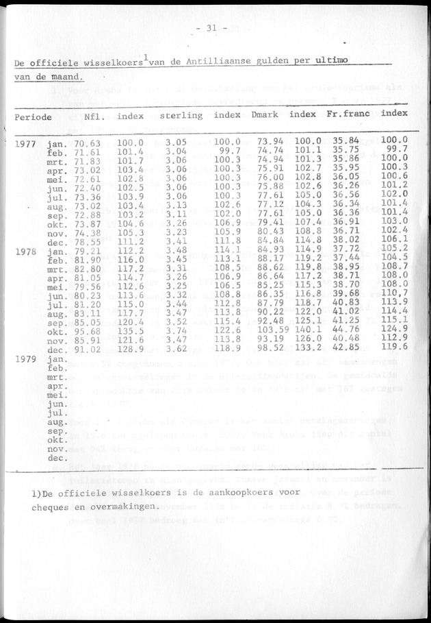 Economisch Profiel Februari 1979, Nummer 1 - Page 31