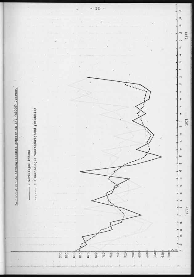 Economisch Profiel Maart 1979, Nummer 2 - Page 12