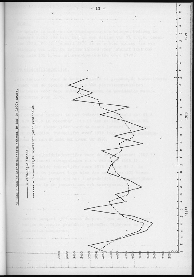 Economisch Profiel Maart 1979, Nummer 2 - Page 13