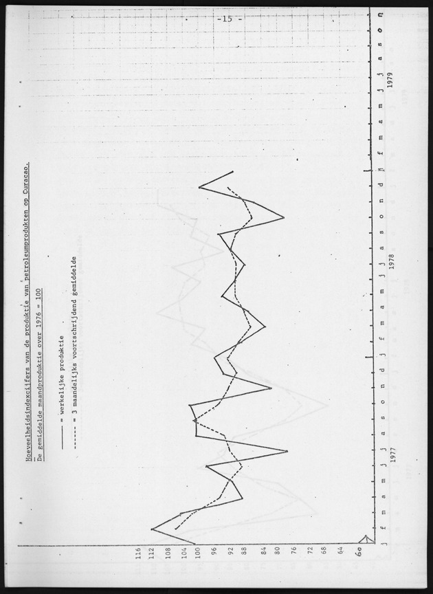 Economisch Profiel Maart 1979, Nummer 2 - Page 15
