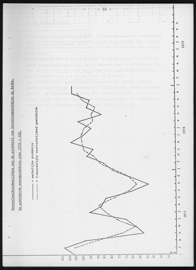 Economisch Profiel Maart 1979, Nummer 2 - Page 16