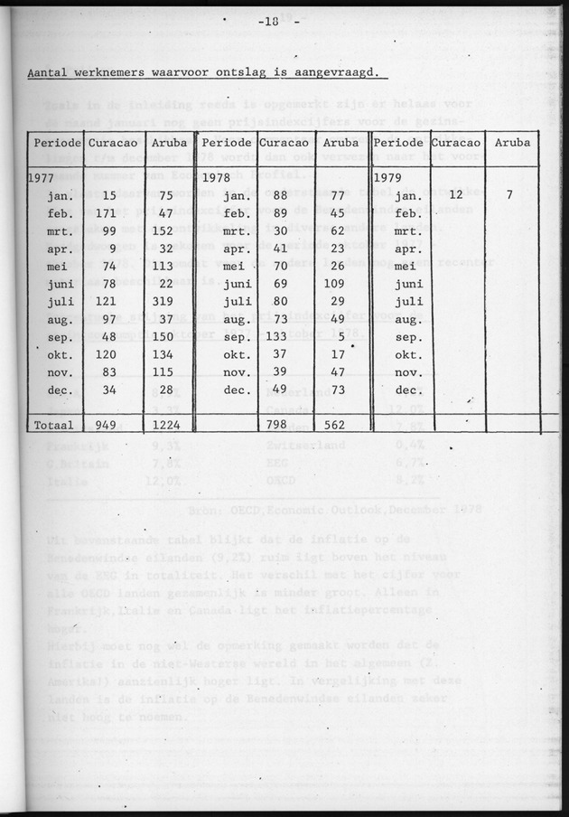 Economisch Profiel Maart 1979, Nummer 2 - Page 18