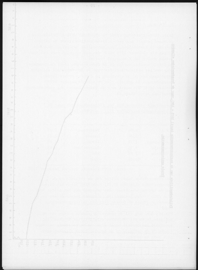 Economisch Profiel Maart 1979, Nummer 2 - Blank Page