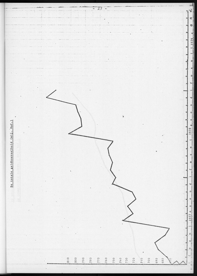 Economisch Profiel Maart 1979, Nummer 2 - Page 27