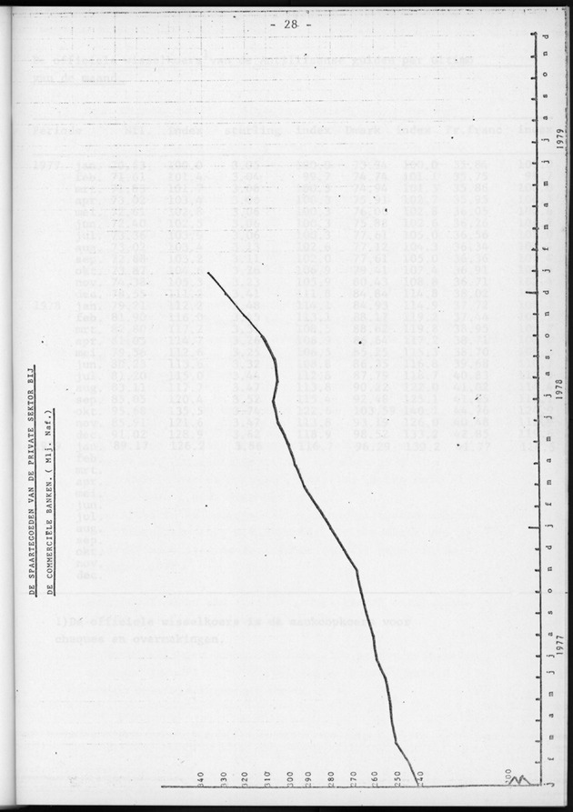 Economisch Profiel Maart 1979, Nummer 2 - Page 28