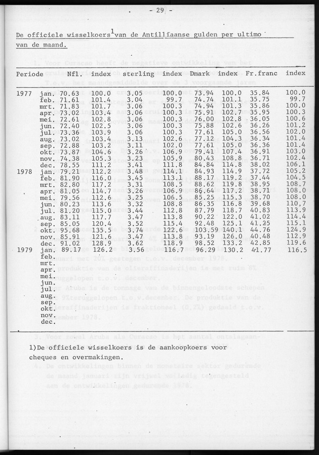 Economisch Profiel Maart 1979, Nummer 2 - Page 29