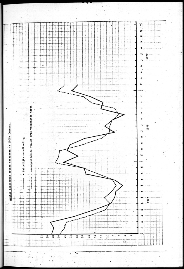 Economisch Profiel April 1979, Nummer 3 - Page 4