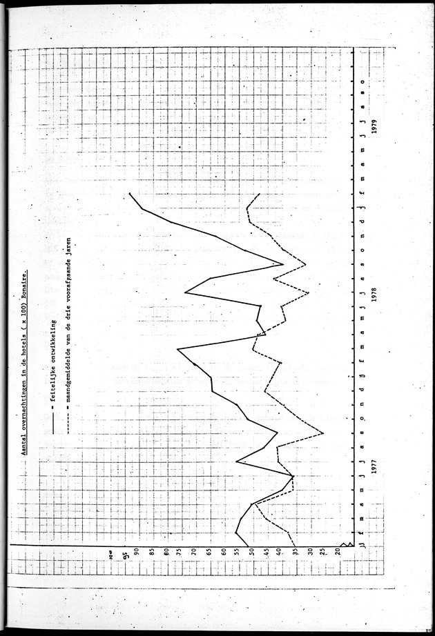 Economisch Profiel April 1979, Nummer 3 - Page 8