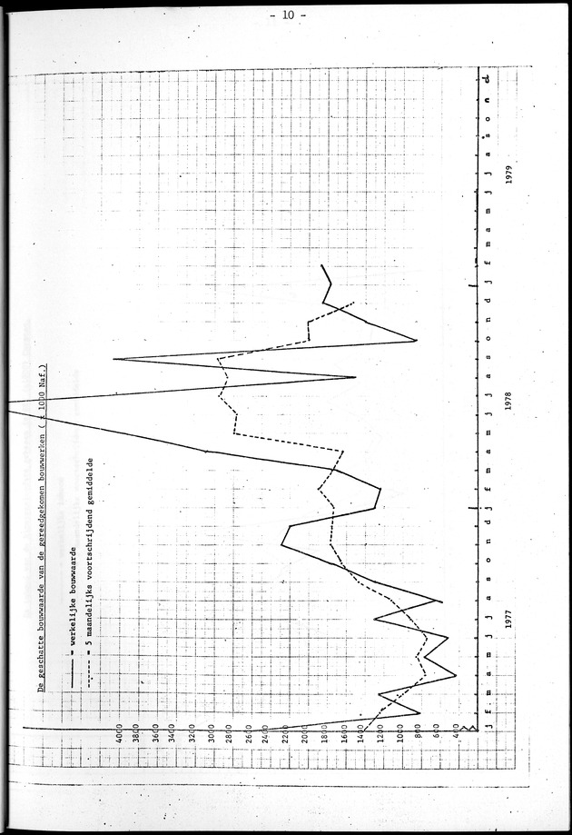 Economisch Profiel April 1979, Nummer 3 - Page 10