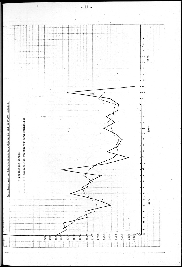 Economisch Profiel April 1979, Nummer 3 - Page 11