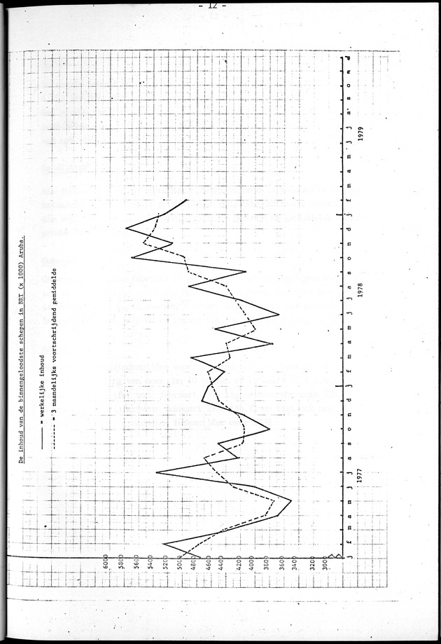 Economisch Profiel April 1979, Nummer 3 - Page 12