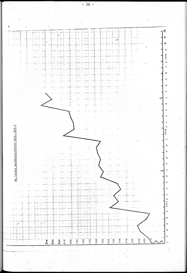 Economisch Profiel April 1979, Nummer 3 - Page 26