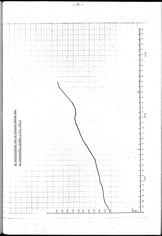 Economisch Profiel April 1979, Nummer 3 - Page 27