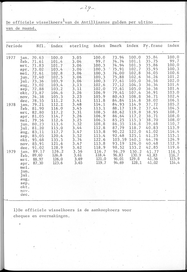 Economisch Profiel April 1979, Nummer 3 - Page 29