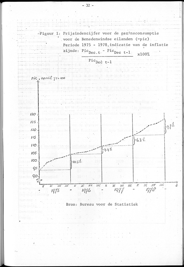 Economisch Profiel April 1979, Nummer 3 - Page 32