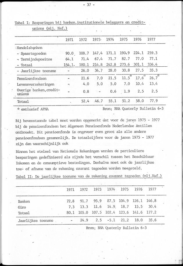 Economisch Profiel April 1979, Nummer 3 - Page 37