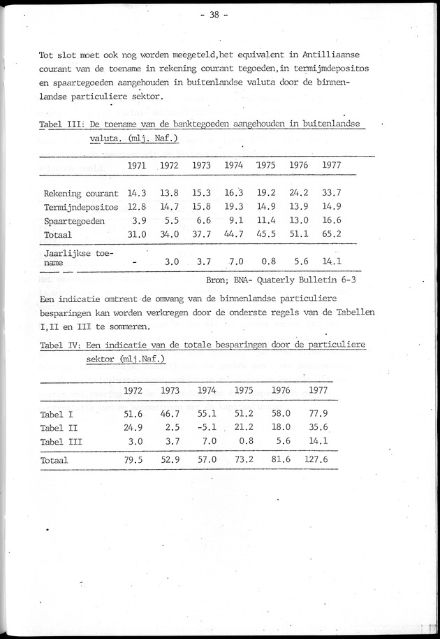 Economisch Profiel April 1979, Nummer 3 - Page 38