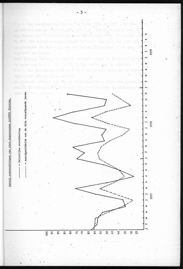 Economisch Profiel April 1979, Nummer 4 - Page 5