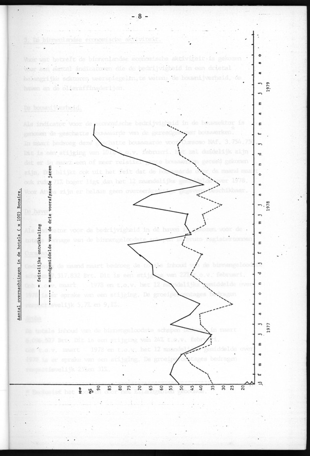 Economisch Profiel April 1979, Nummer 4 - Page 8
