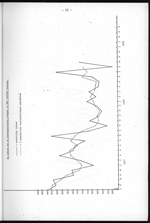 Economisch Profiel April 1979, Nummer 4 - Page 11