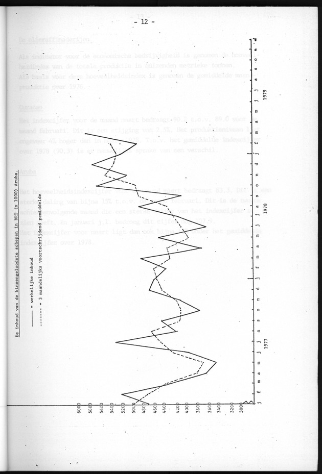 Economisch Profiel April 1979, Nummer 4 - Page 12
