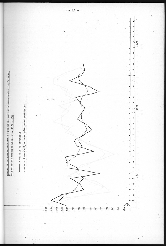 Economisch Profiel April 1979, Nummer 4 - Page 14