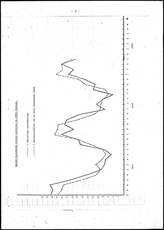 Economisch Profiel Juni 1979, Nummer 5 - Page 3