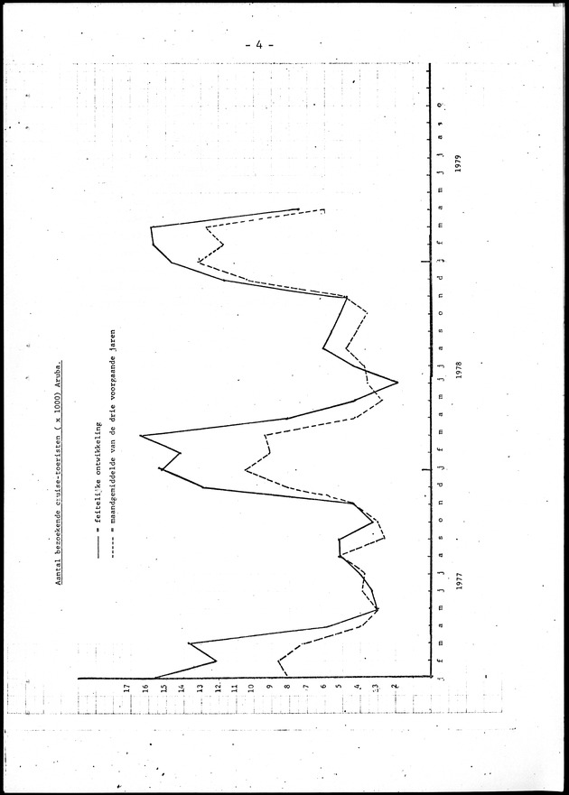 Economisch Profiel Juni 1979, Nummer 5 - Page 4