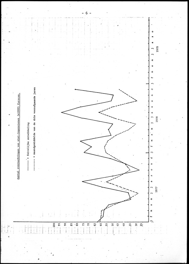 Economisch Profiel Juni 1979, Nummer 5 - Page 6