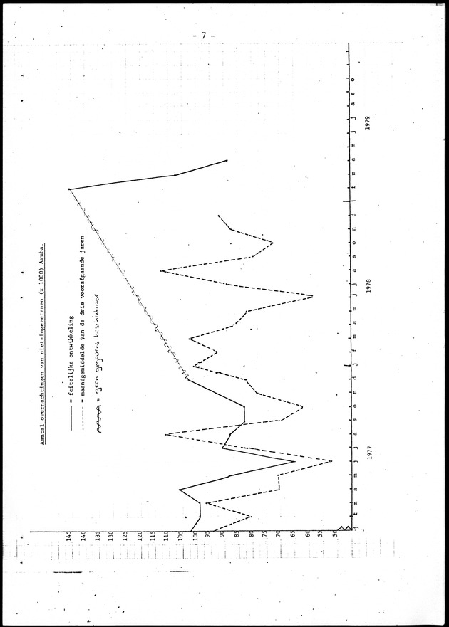 Economisch Profiel Juni 1979, Nummer 5 - Page 7