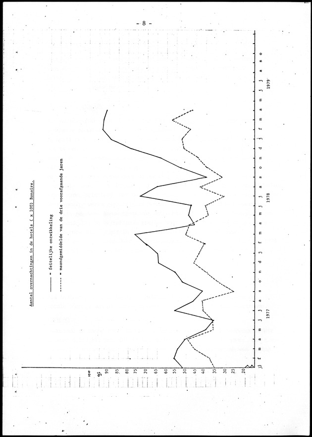 Economisch Profiel Juni 1979, Nummer 5 - Page 8