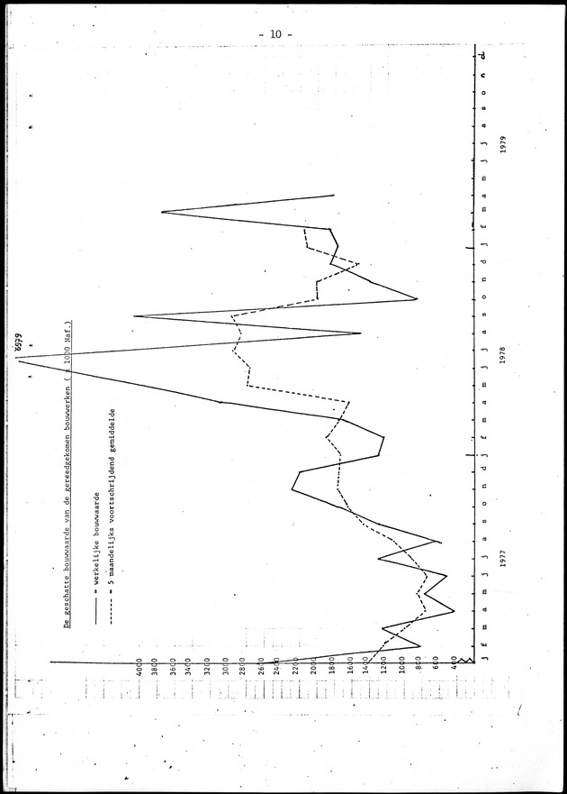 Economisch Profiel Juni 1979, Nummer 5 - Page 10