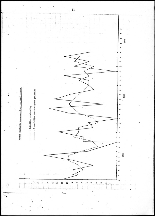 Economisch Profiel Juni 1979, Nummer 5 - Page 11