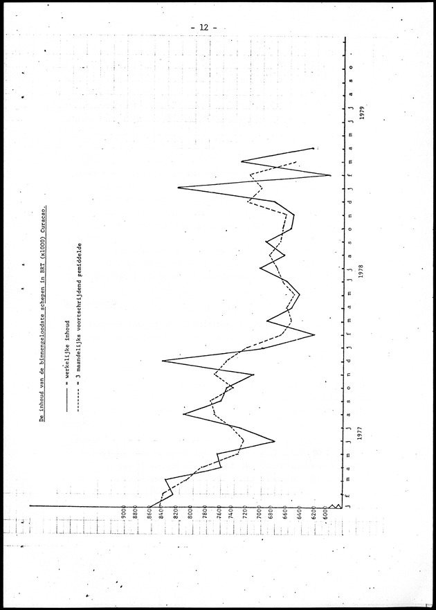 Economisch Profiel Juni 1979, Nummer 5 - Page 12
