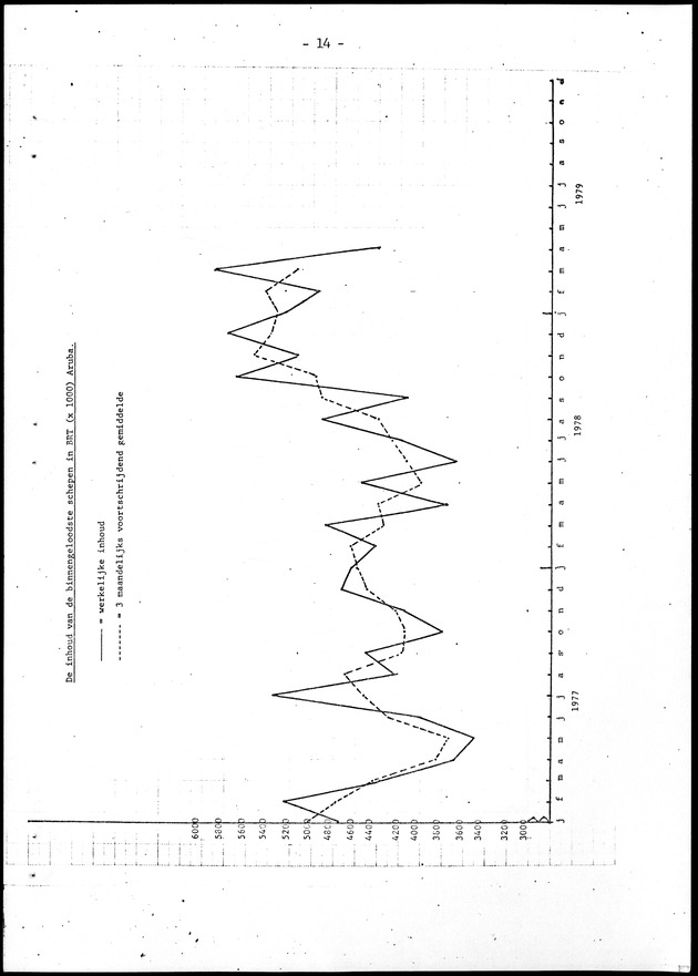 Economisch Profiel Juni 1979, Nummer 5 - Page 14