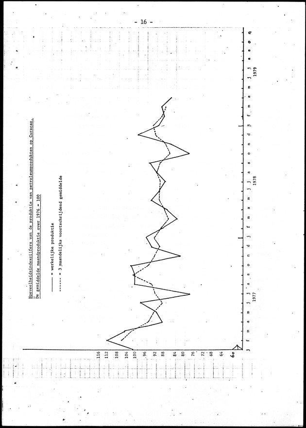 Economisch Profiel Juni 1979, Nummer 5 - Page 16