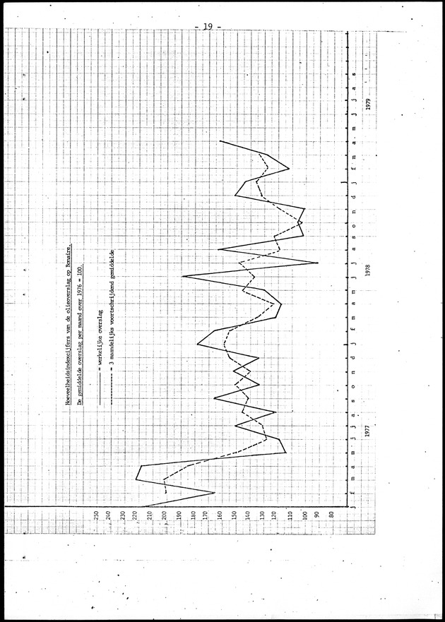 Economisch Profiel Juni 1979, Nummer 5 - Page 19